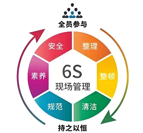 精益管理，共筑品質(zhì)家園 | 洛陽(yáng)北臺(tái)壁紙6S檢查行動(dòng)